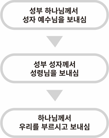 선교
